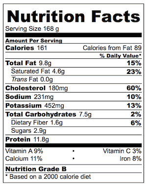 Baked Eggs in Mushroom Nutrition
